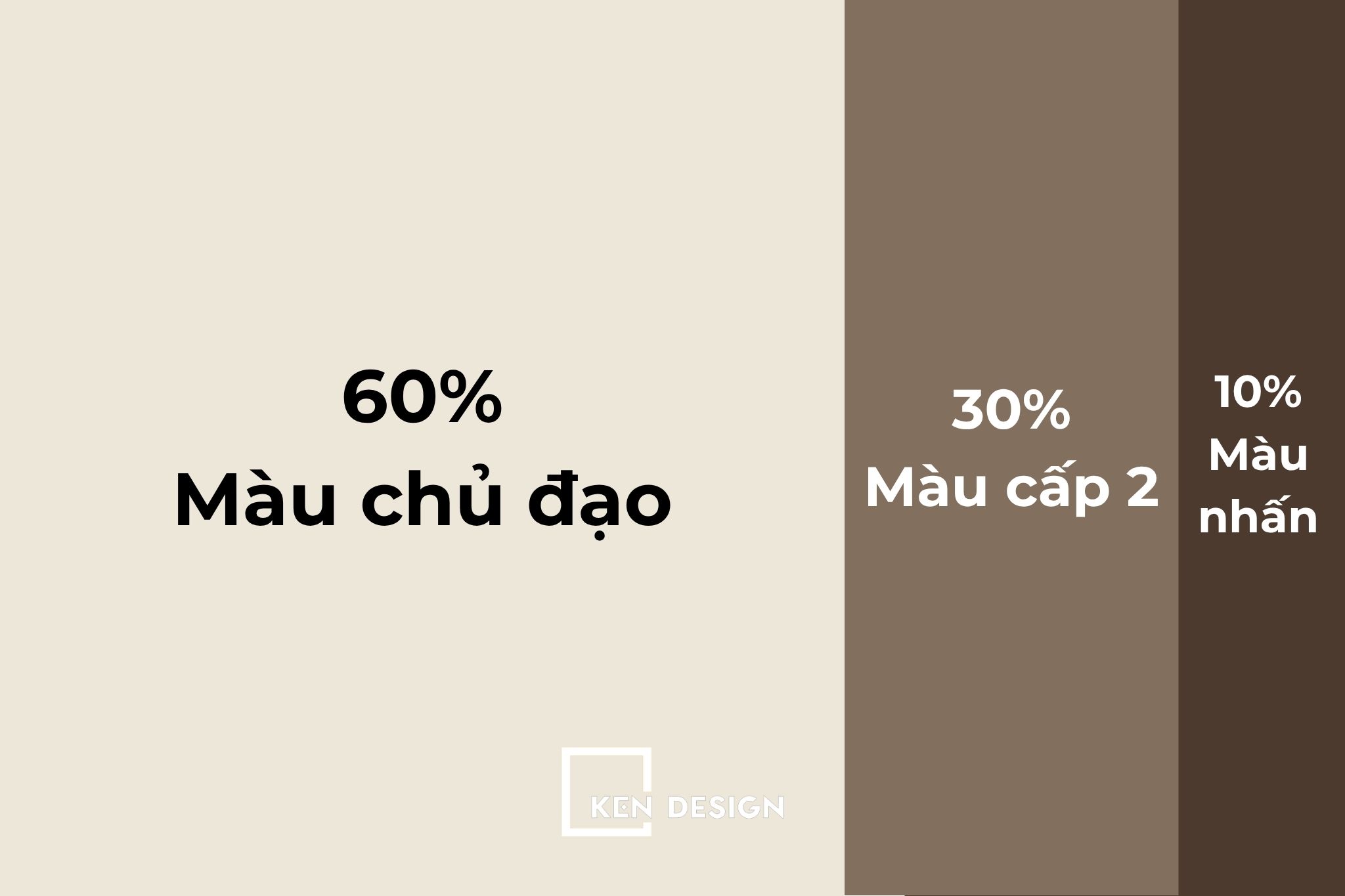 Nghệ thuật phối màu trong nhà hàng Châu Âu